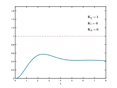 PID_Compensation_Animated