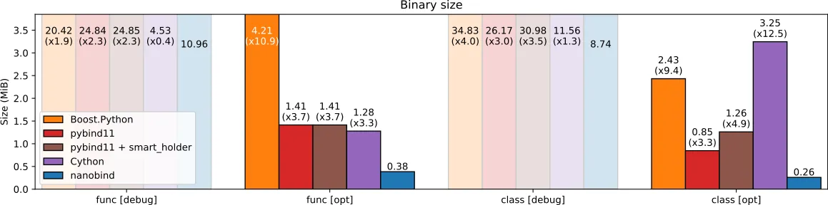 sizes